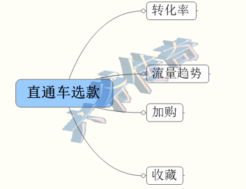 [六爺]干貨-讓屌絲逆襲直通車-完爆點(diǎn)擊率?。?！